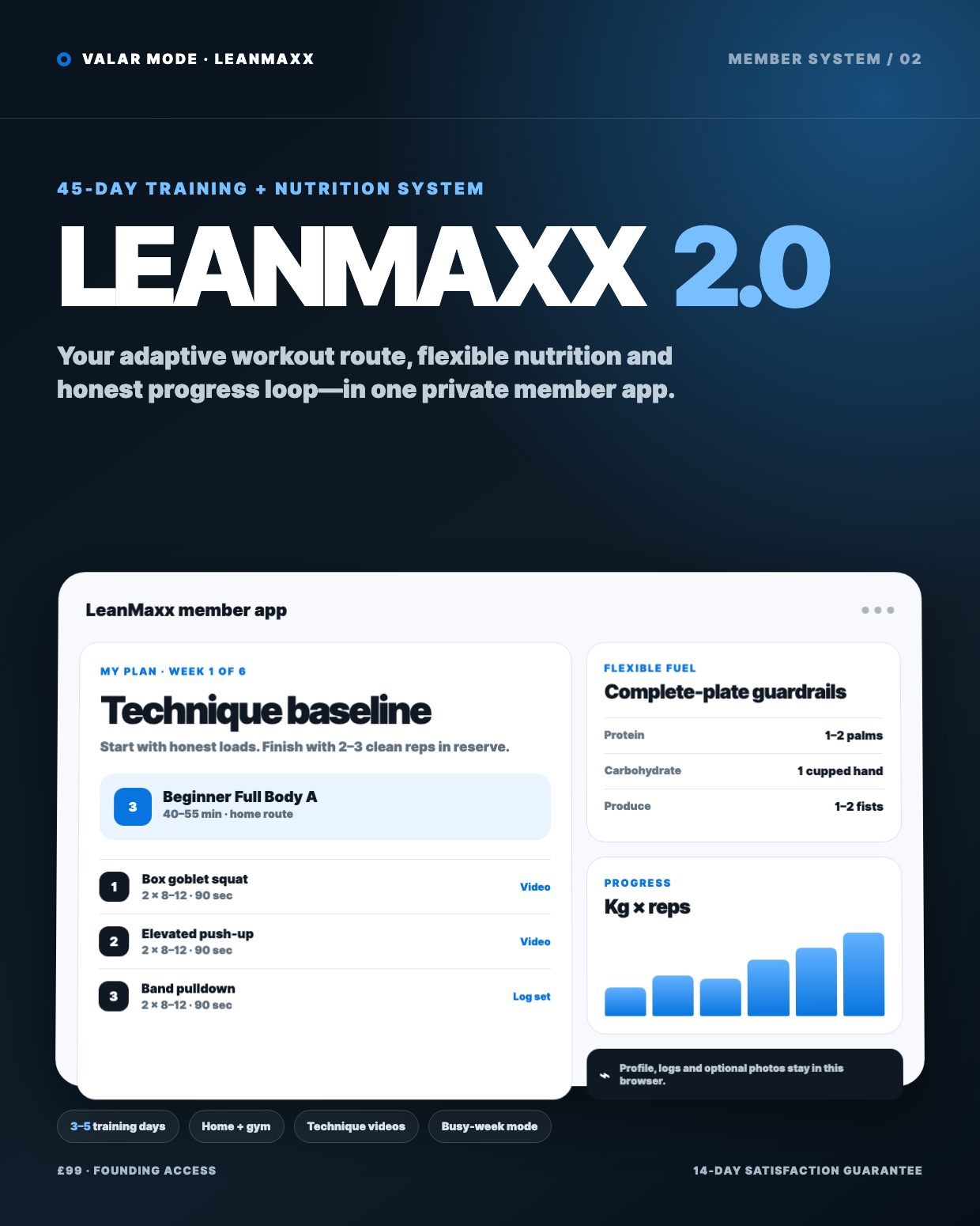LeanMaxx 2.0 45-Day Training and Nutrition System product cover